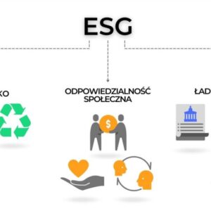 ESG odpowiedzialność społeczna środowisko ład korporacyjny
